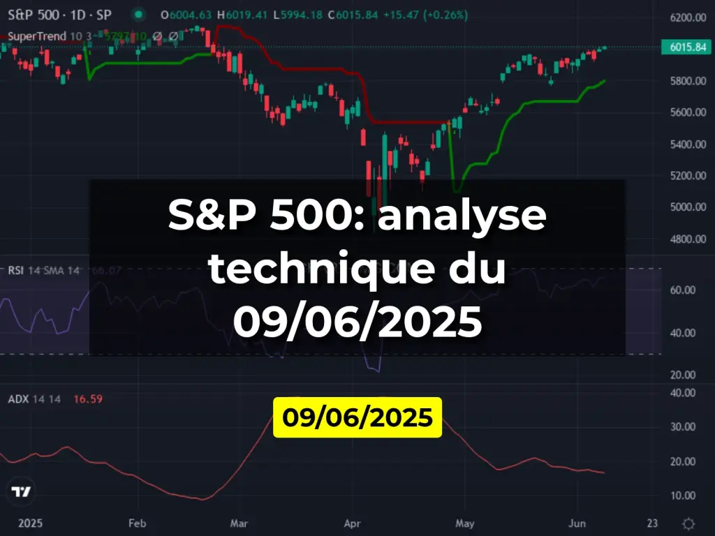 S&P 500: analyse technique du 09/06/2025