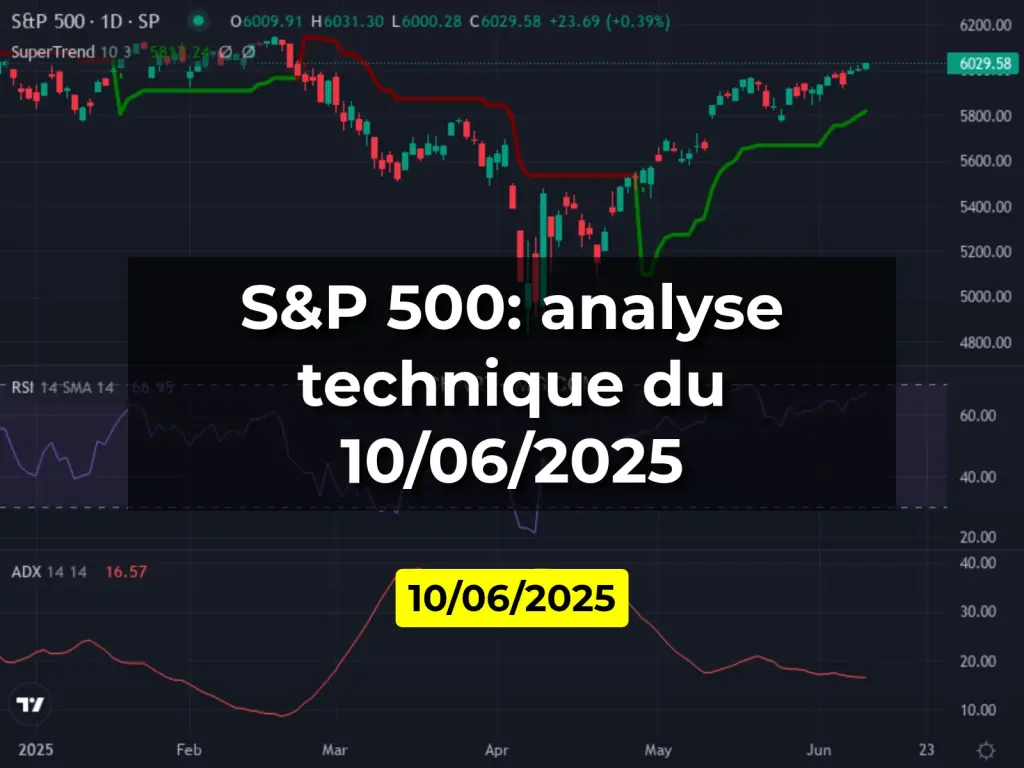 S&P 500: analyse technique du 10/06/2025