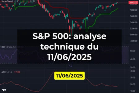 S&P 500: analyse technique du 11/06/2025