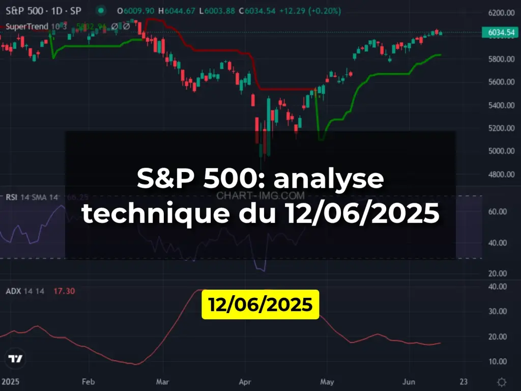 S&P 500: analyse technique du 12/06/2025