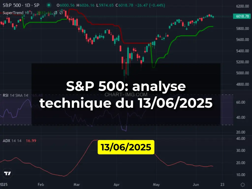 S&P 500: analyse technique du 13/06/2025