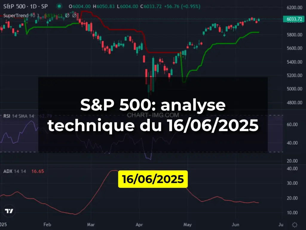 S&P 500: analyse technique du 16/06/2025