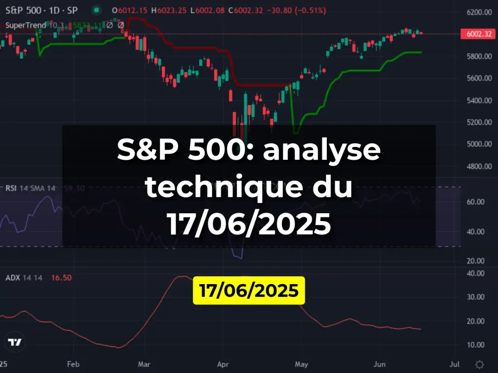 S&P 500: analyse technique du 17/06/2025