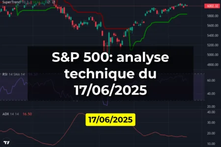S&P 500: analyse technique du 17/06/2025