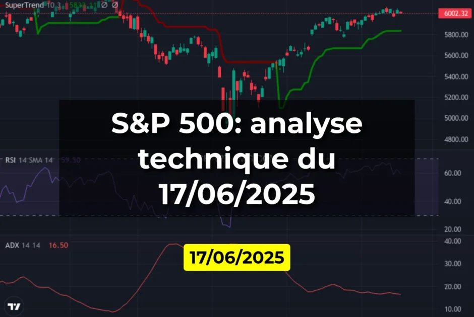 S&P 500: analyse technique du 17/06/2025