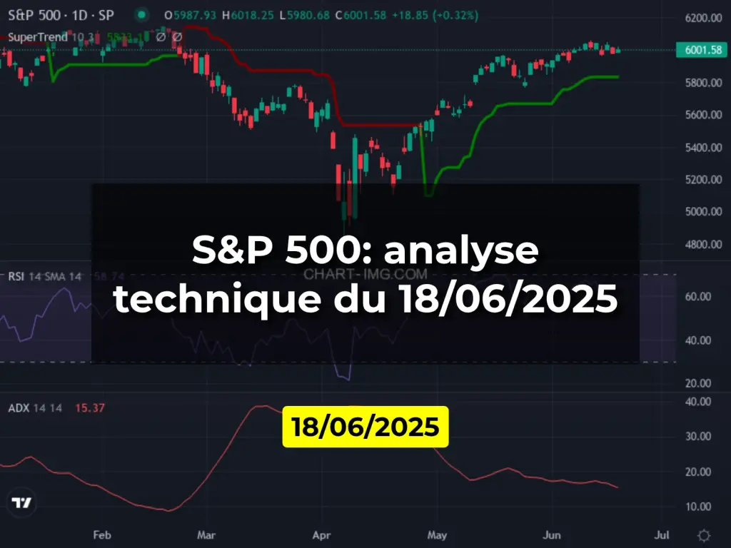 S&P 500: analyse technique du 18/06/2025