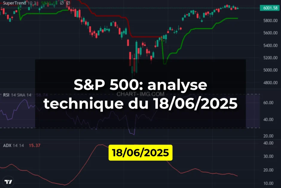 S&P 500: analyse technique du 18/06/2025