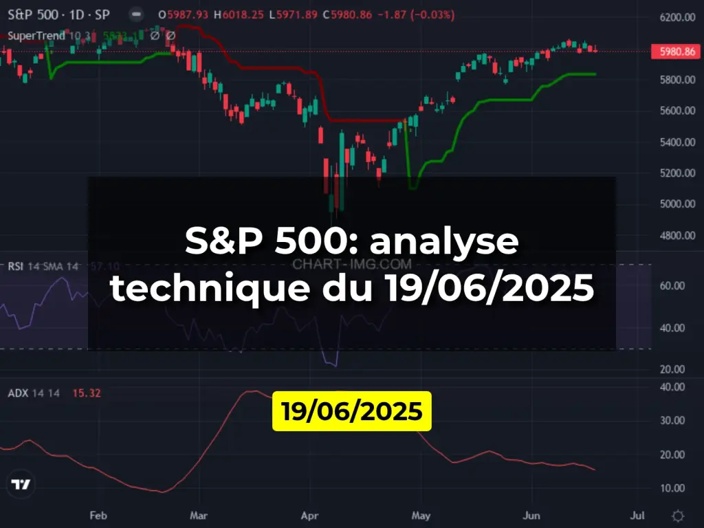 S&P 500: analyse technique du 19/06/2025