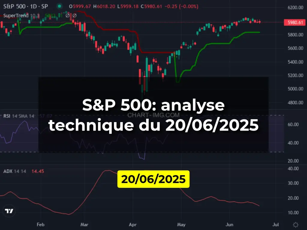 S&P 500: analyse technique du 20/06/2025