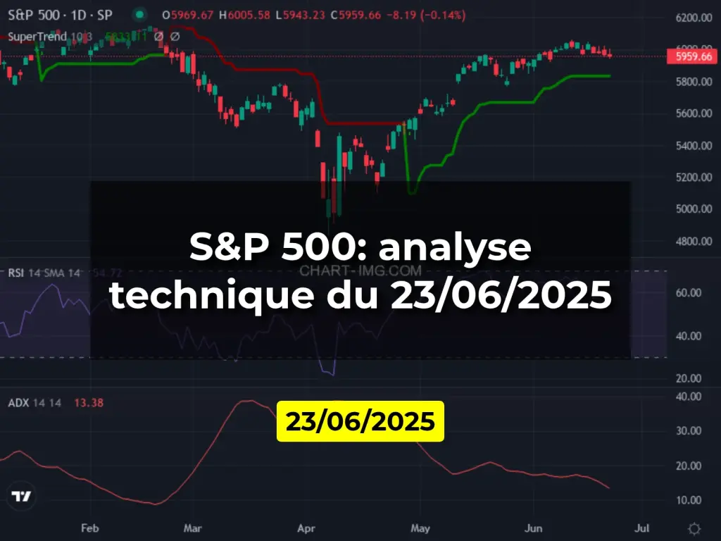 S&P 500: analyse technique du 23/06/2025