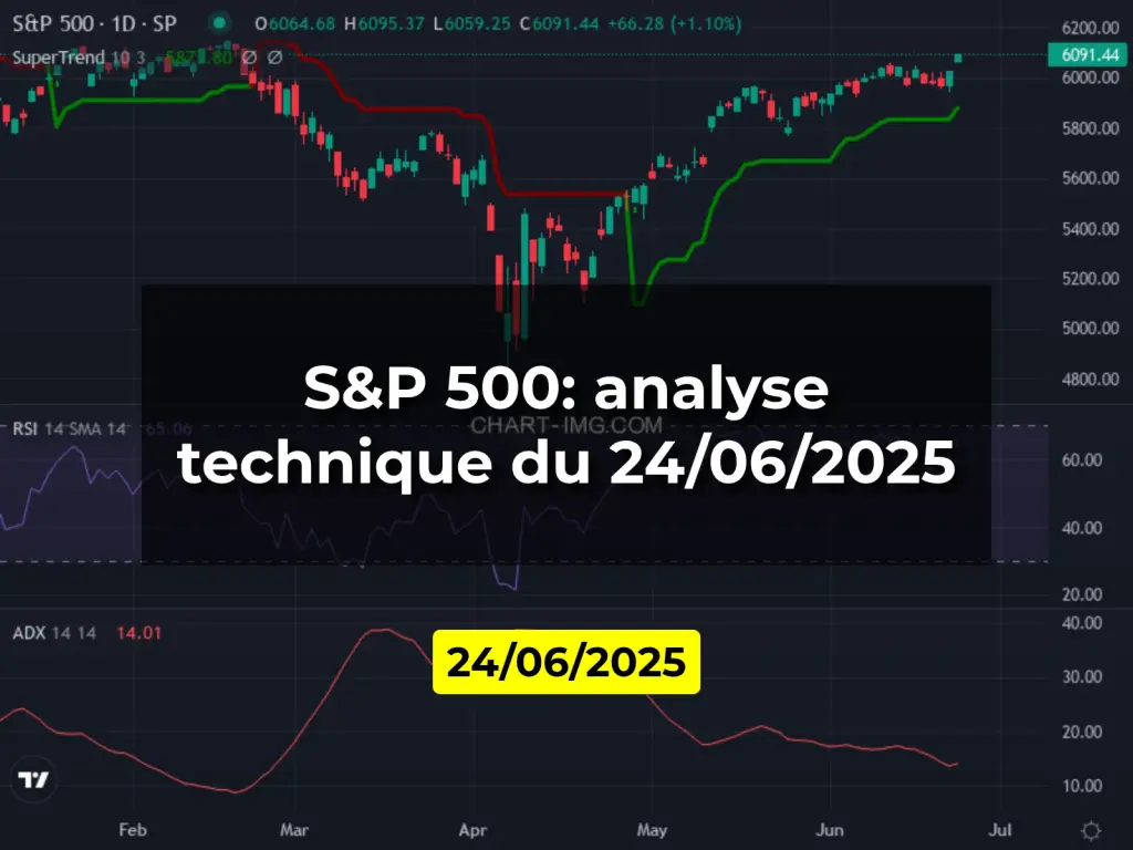 S&P 500: analyse technique du 24/06/2025
