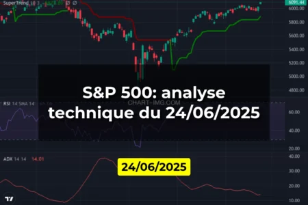 S&P 500: analyse technique du 24/06/2025