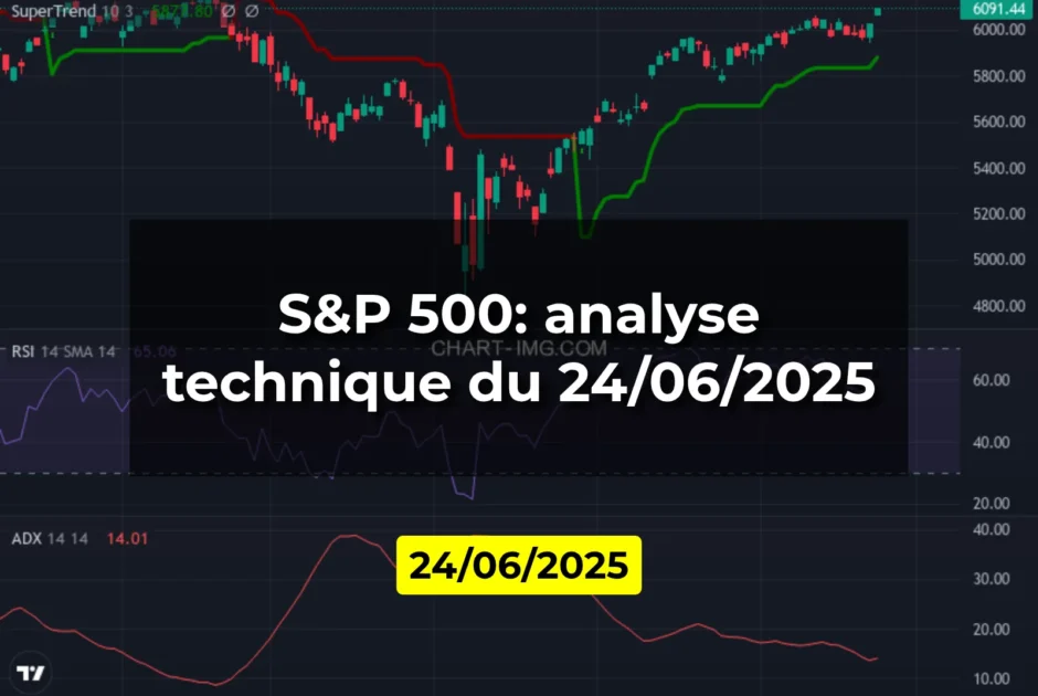 S&P 500: analyse technique du 24/06/2025
