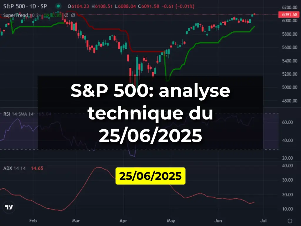 S&P 500: analyse technique du 25/06/2025
