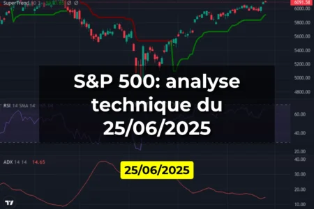 S&P 500: analyse technique du 25/06/2025