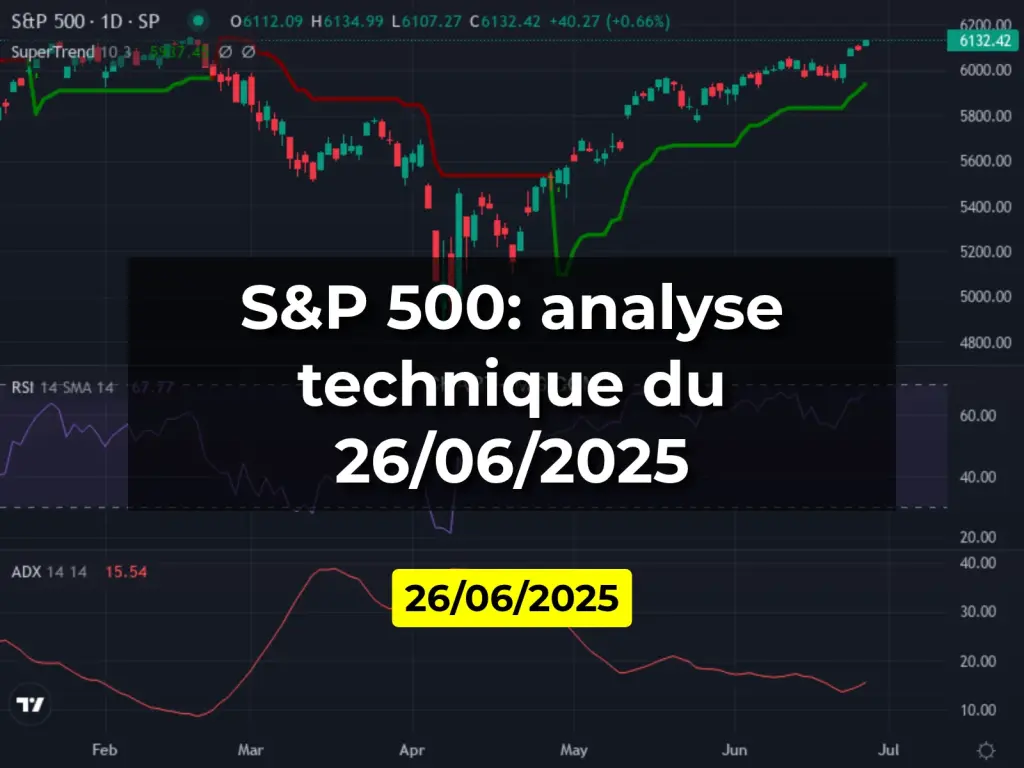 S&P 500: analyse technique du 26/06/2025