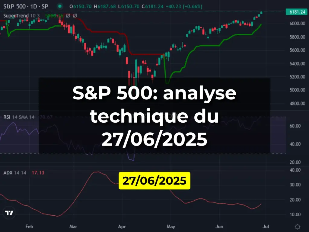 S&P 500: analyse technique du 27/06/2025
