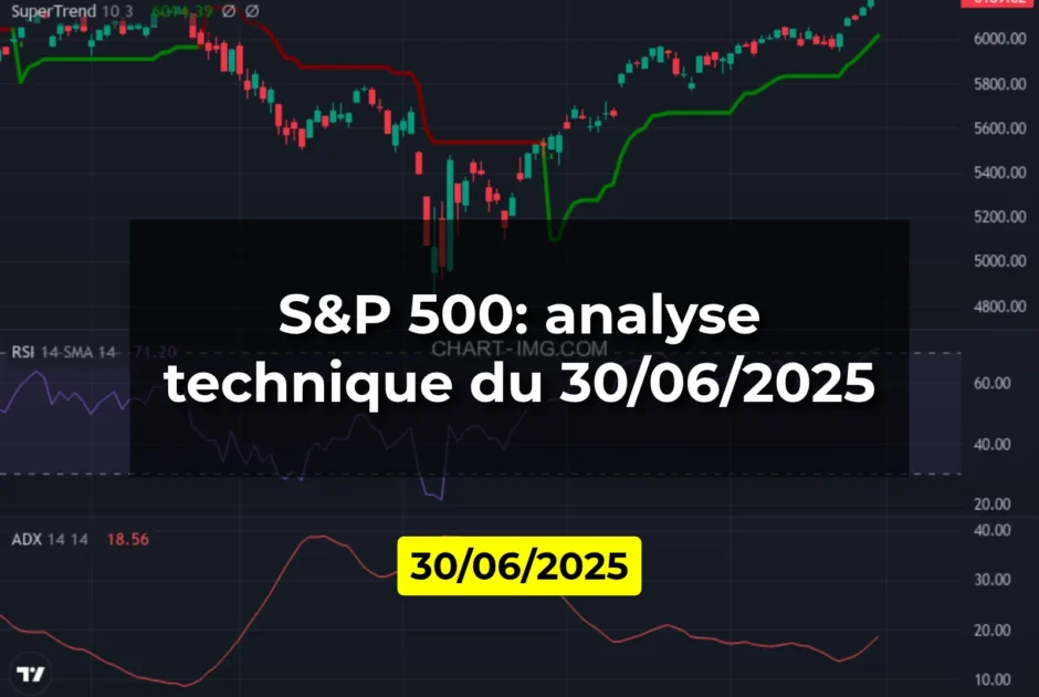 S&P 500: analyse technique du 30/06/2025