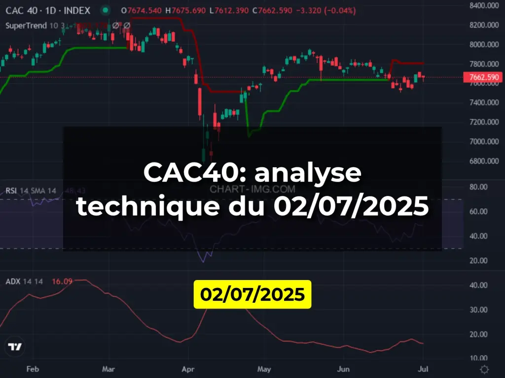 CAC40: analyse technique du 02/07/2025