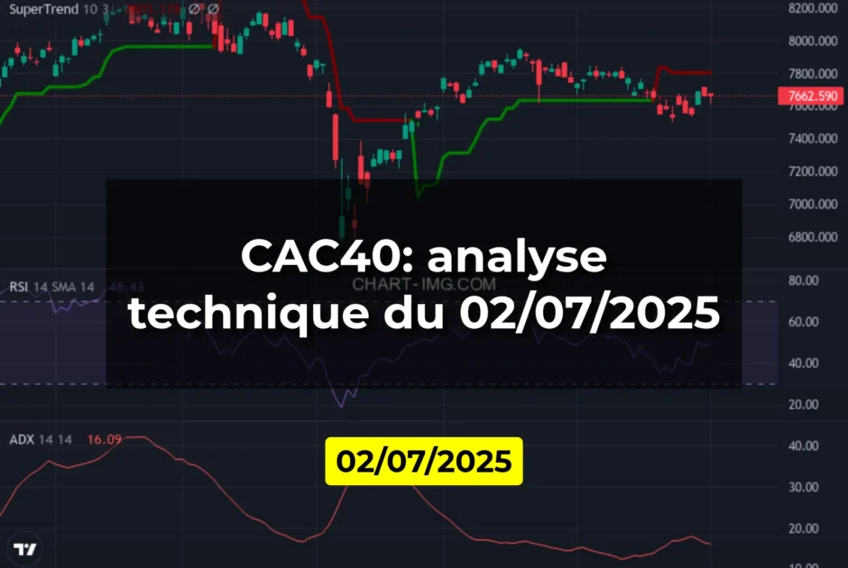 CAC40: analyse technique du 02/07/2025