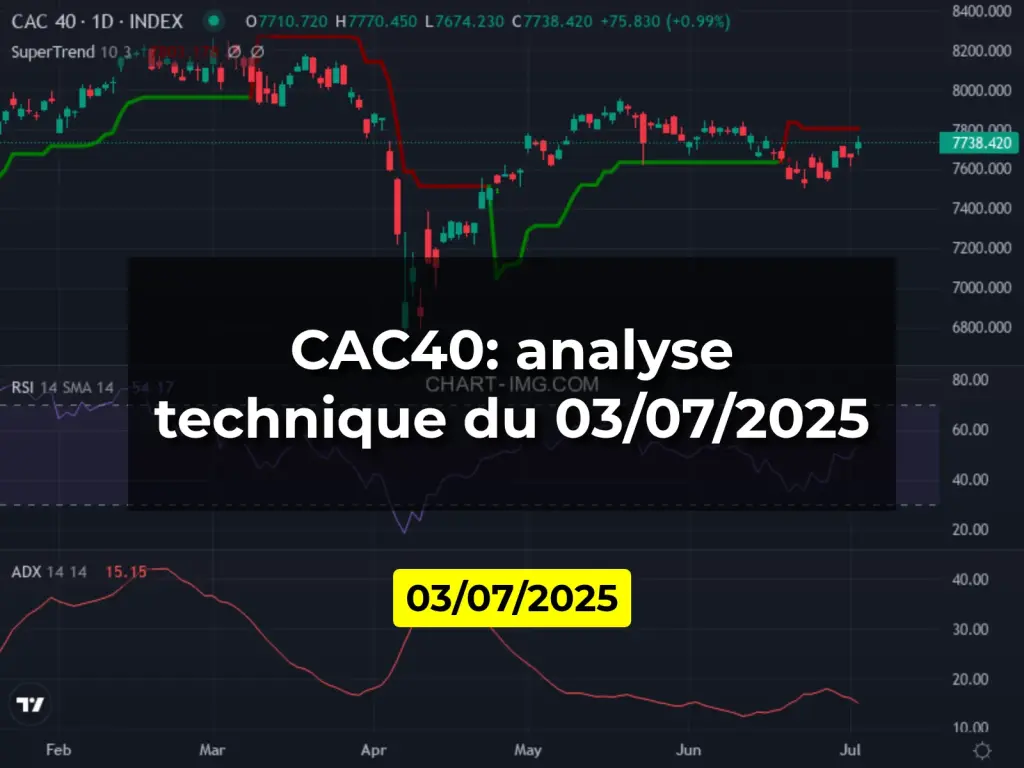 CAC40: analyse technique du 03/07/2025