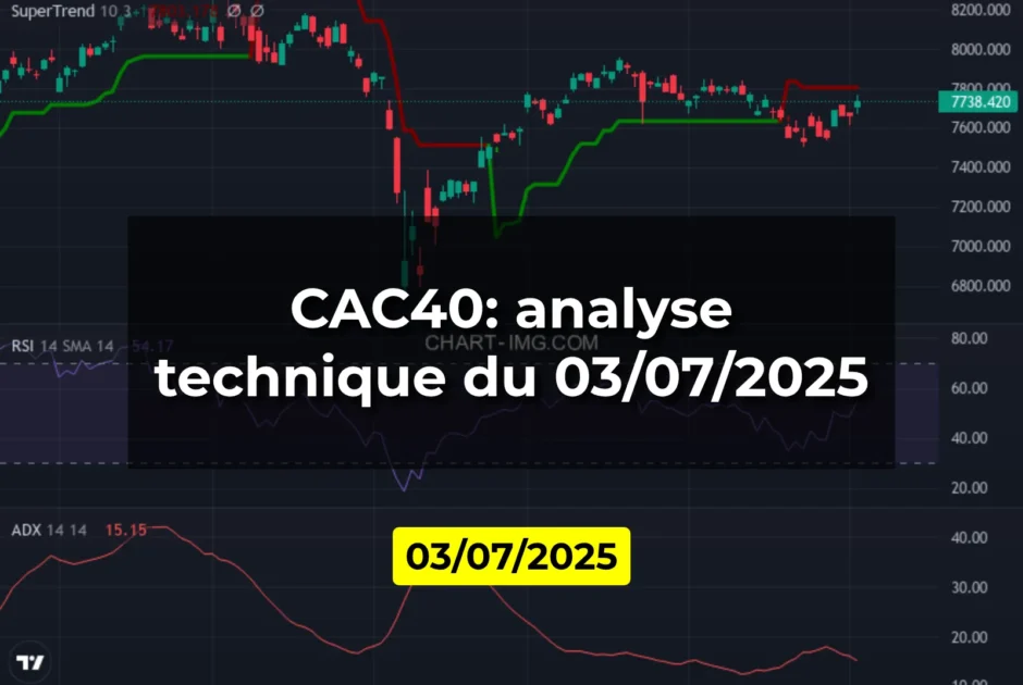CAC40: analyse technique du 03/07/2025
