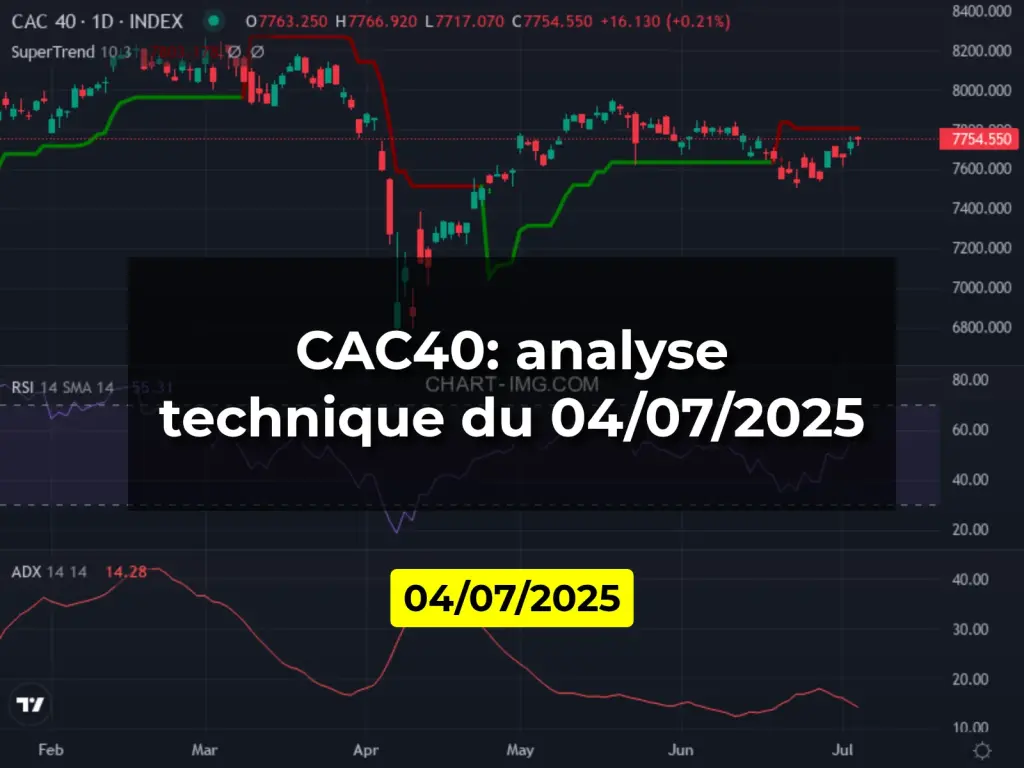 CAC40: analyse technique du 04/07/2025
