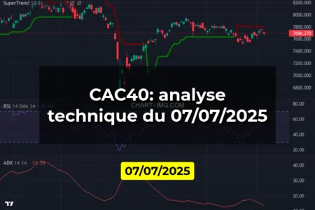 CAC40: analyse technique du 07/07/2025