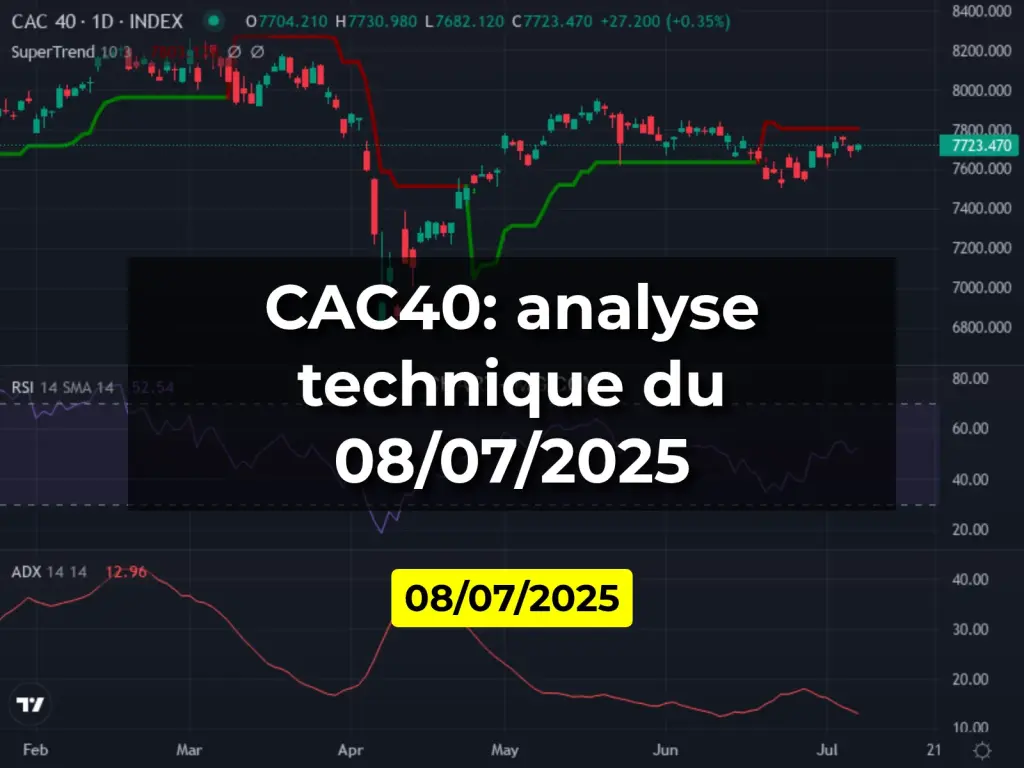 CAC40: analyse technique du 08/07/2025