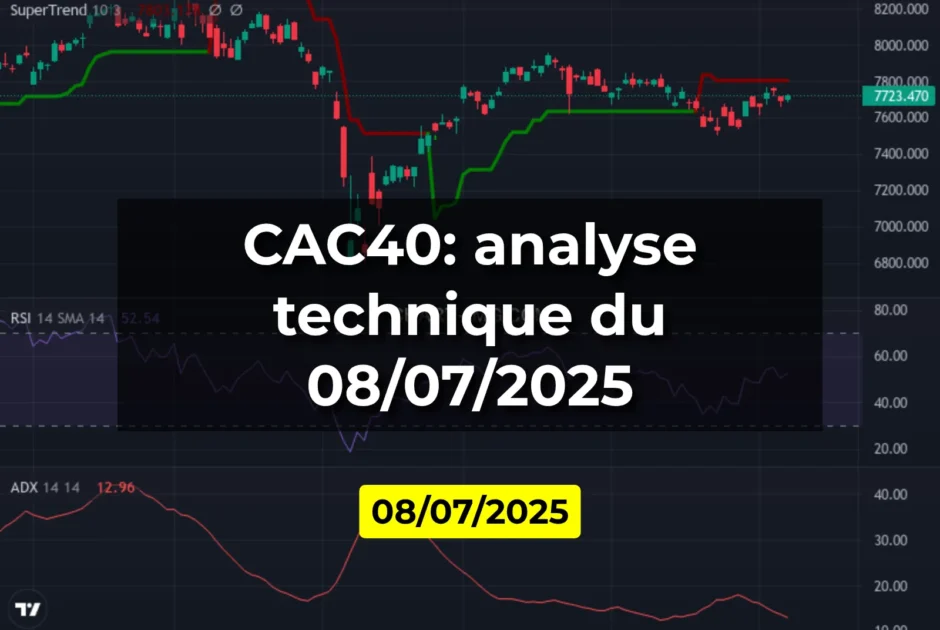 CAC40: analyse technique du 08/07/2025