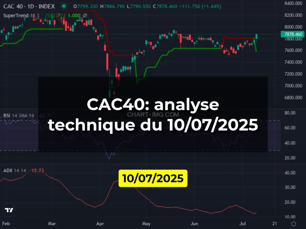 CAC40: analyse technique du 10/07/2025