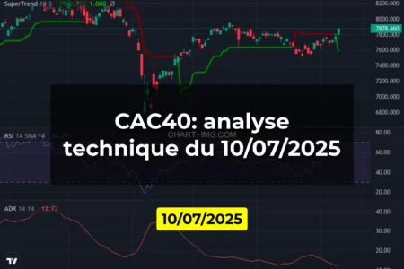 CAC40: analyse technique du 10/07/2025