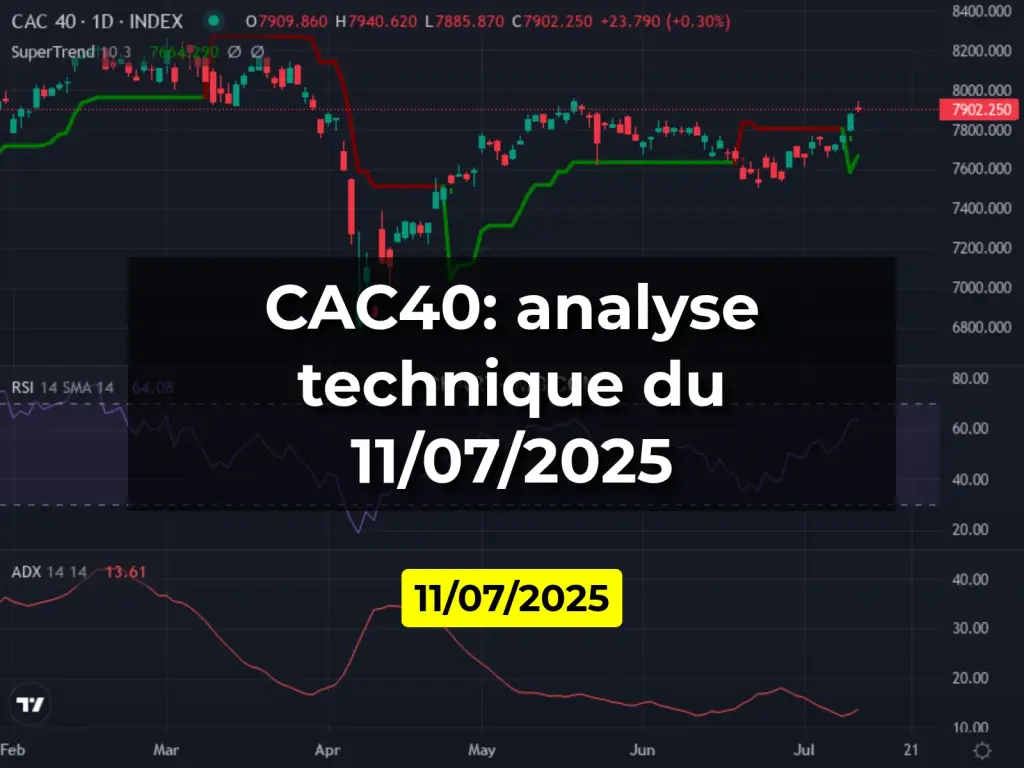 CAC40: analyse technique du 11/07/2025