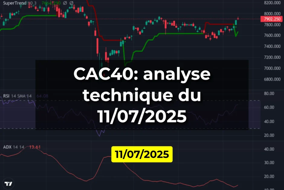 CAC40: analyse technique du 11/07/2025
