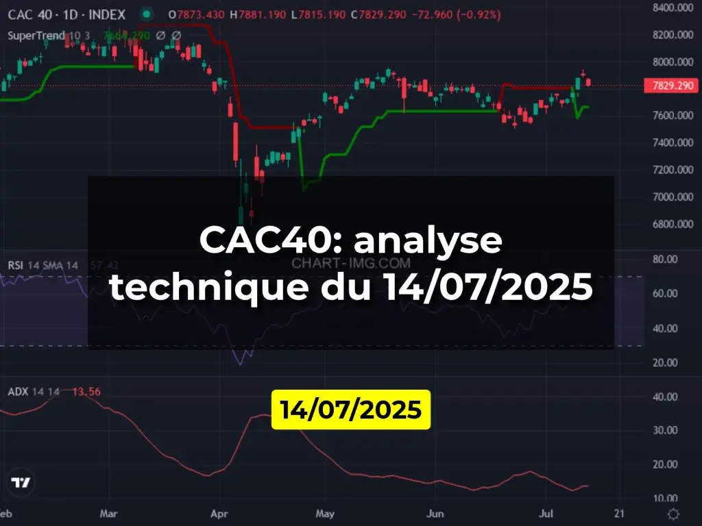 CAC40: analyse technique du 14/07/2025