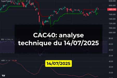 CAC40: analyse technique du 14/07/2025