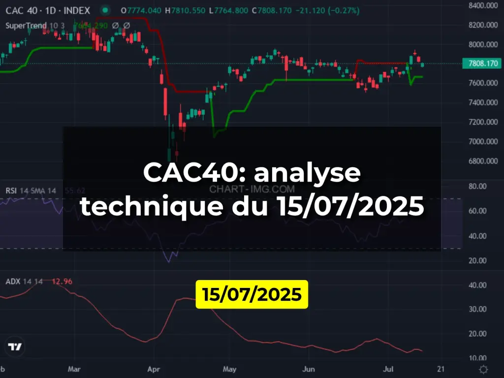CAC40: analyse technique du 15/07/2025