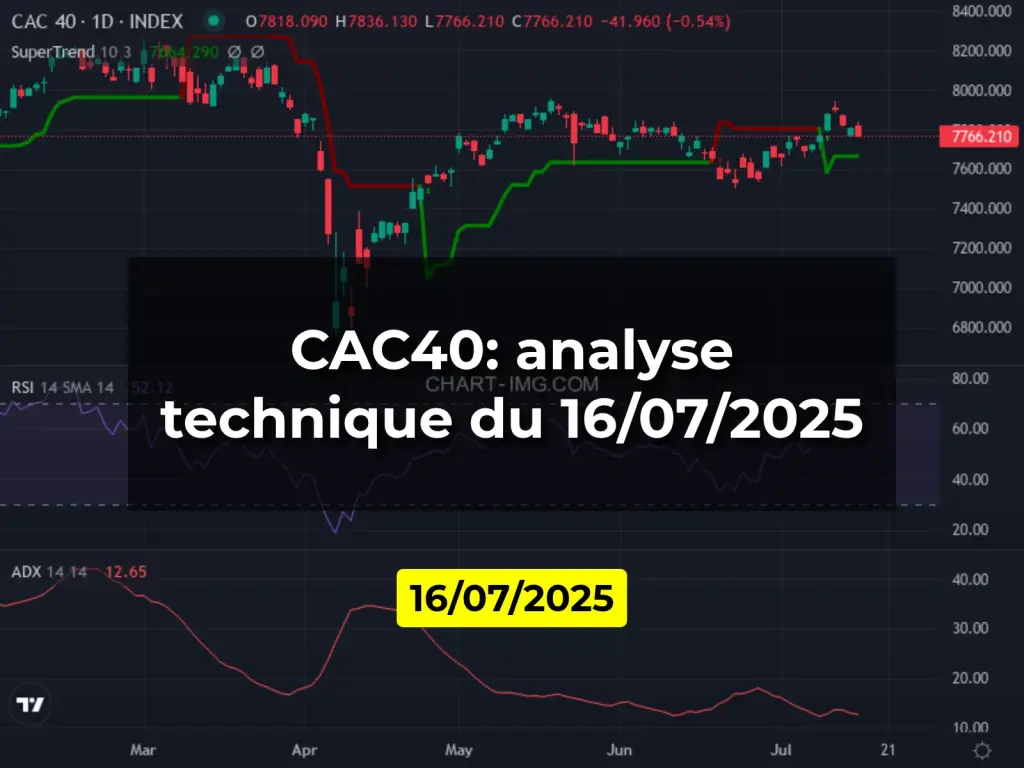 CAC40: analyse technique du 16/07/2025