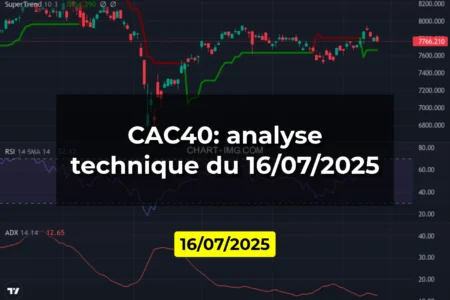 CAC40: analyse technique du 16/07/2025
