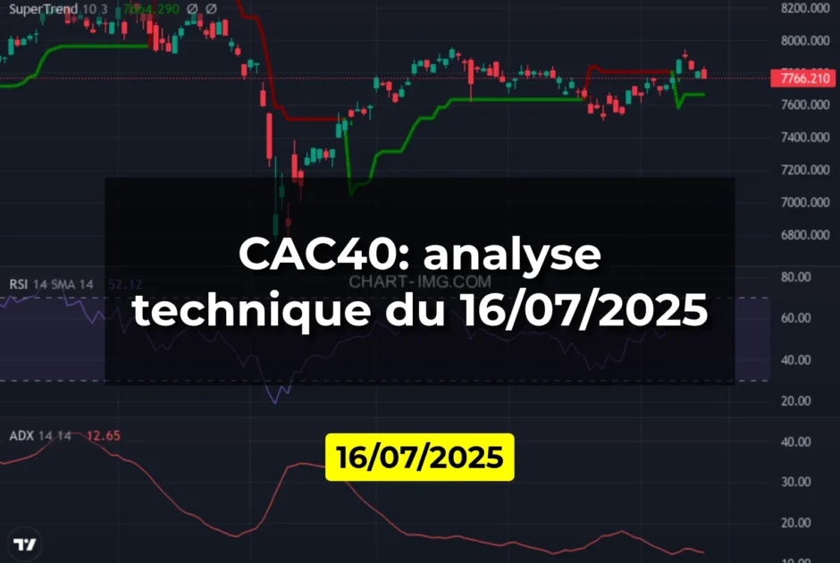 CAC40: analyse technique du 16/07/2025