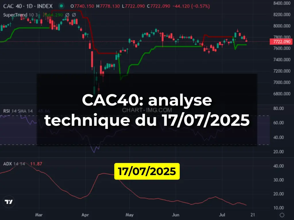 CAC40: analyse technique du 17/07/2025