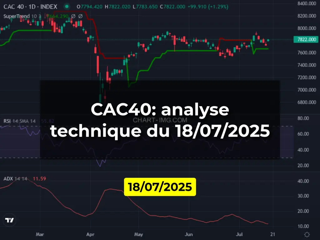 CAC40: analyse technique du 18/07/2025