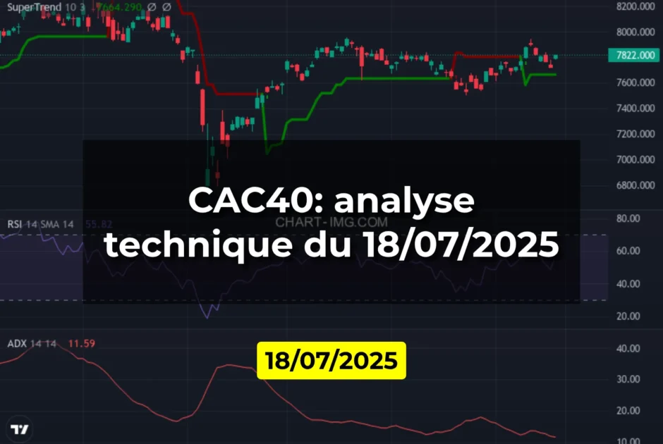 CAC40: analyse technique du 18/07/2025