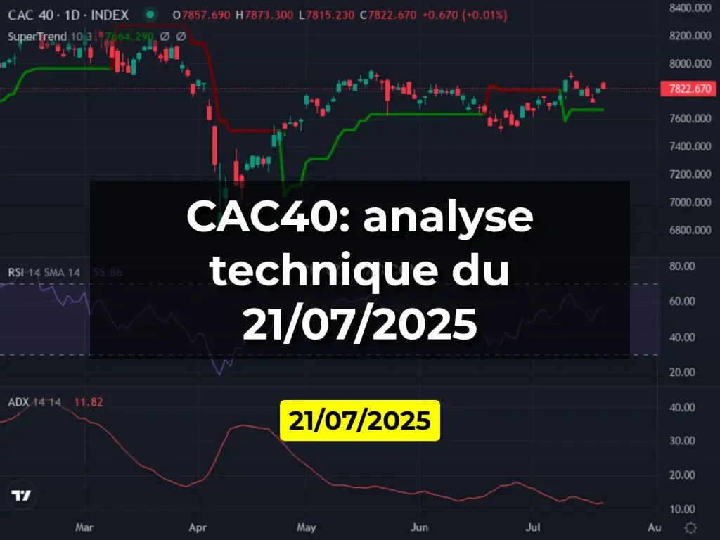 CAC40: analyse technique du 21/07/2025