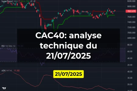 CAC40: analyse technique du 21/07/2025