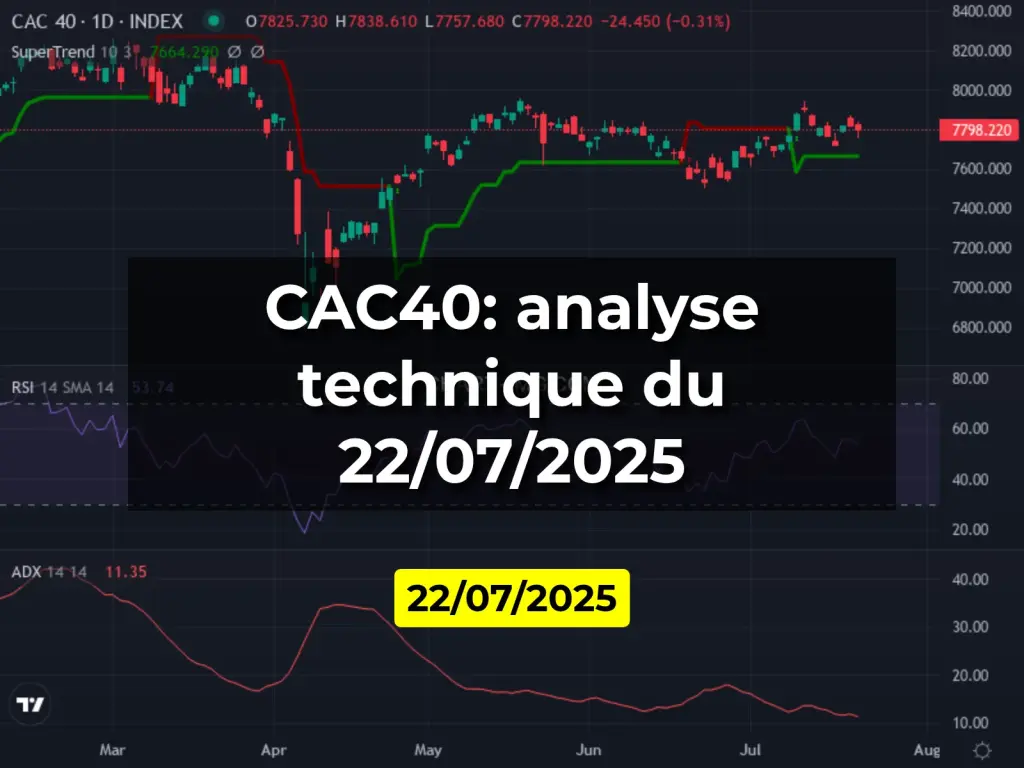 CAC40: analyse technique du 22/07/2025