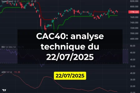 CAC40: analyse technique du 22/07/2025