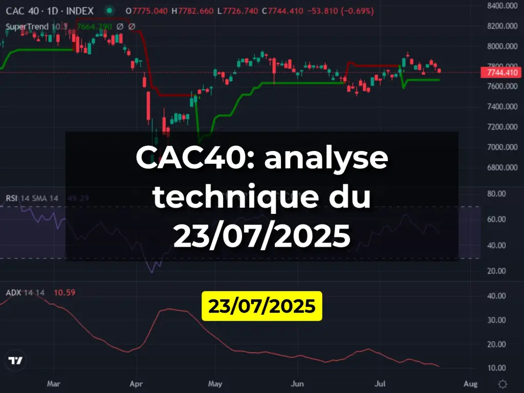 CAC40: analyse technique du 23/07/2025