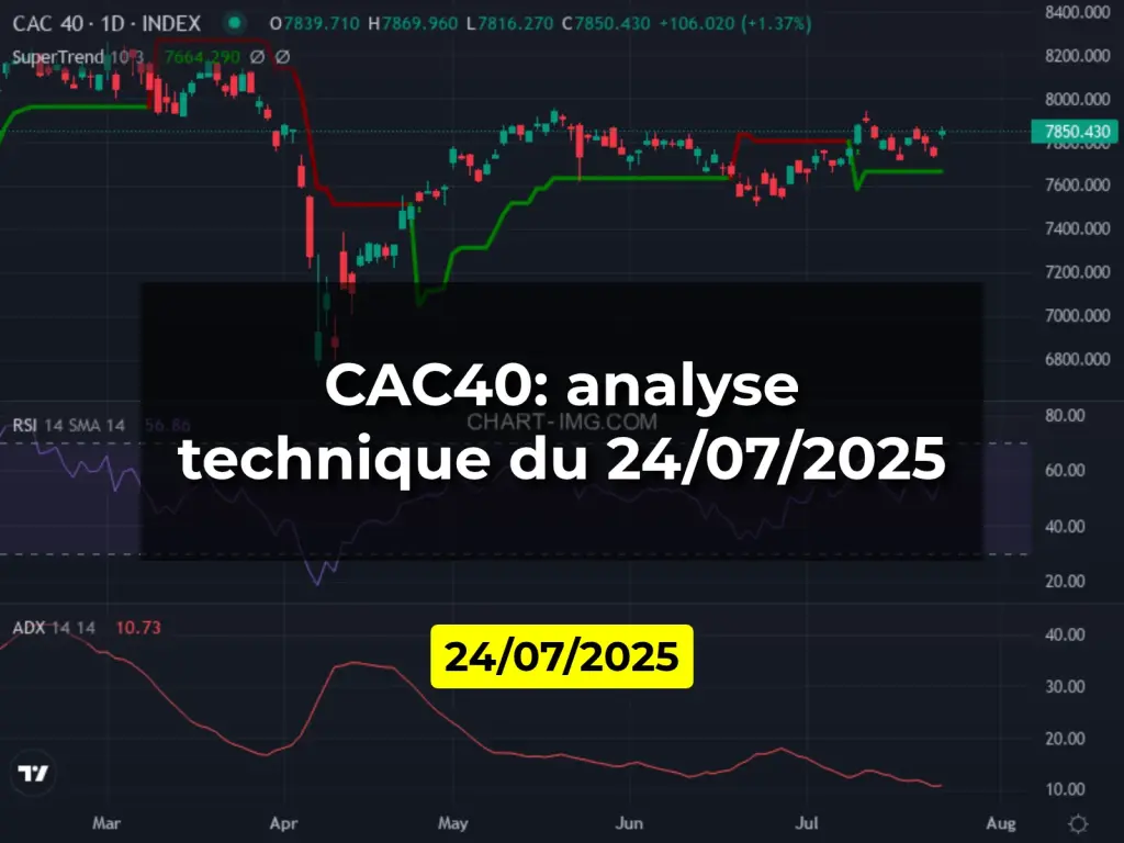 CAC40: analyse technique du 24/07/2025