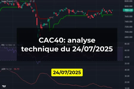 CAC40: analyse technique du 24/07/2025
